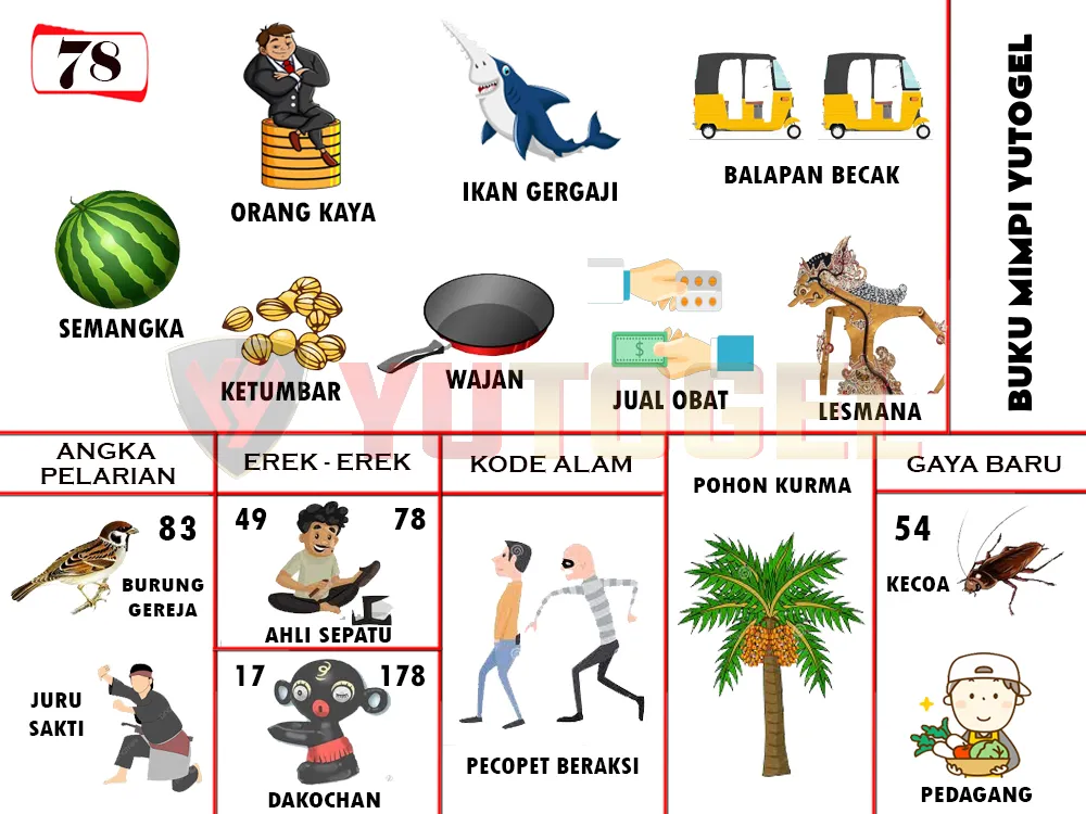 buku mimpi erek erek togel 78