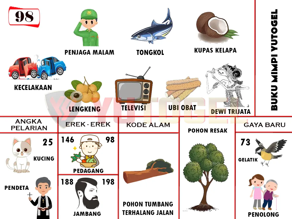 buku mimpi erek erek togel 98